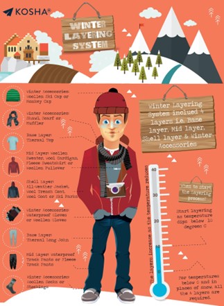 Winter Wear Guide for International Students