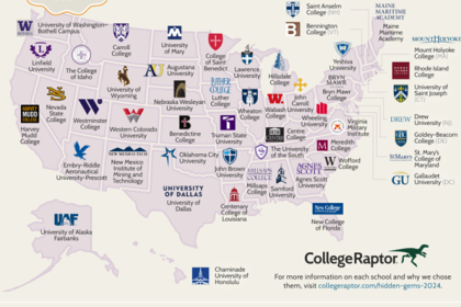 Highlighting a few great colleges in the US